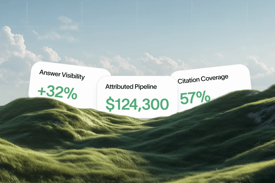 Chart showing AI citation ROI, measuring pipeline and revenue from AI answers.
