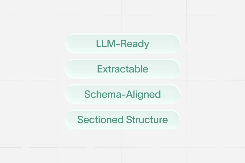 A clear graphic showing a SaaS landing page bullet list being processed and summarized by an AI search interface.