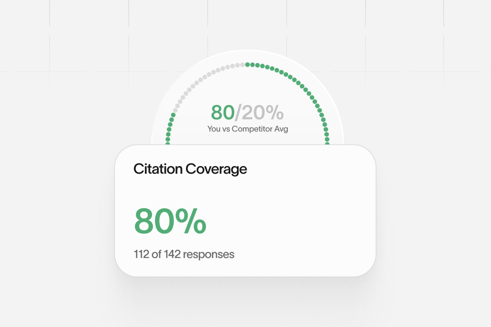 Dashboard showing AI search visibility index scores and trends for brand presence in AI search results.