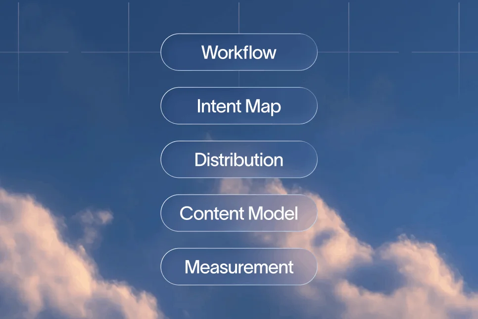 Diagram illustrating content infrastructure with interconnected elements: people, process, data, and tools supporting growth.