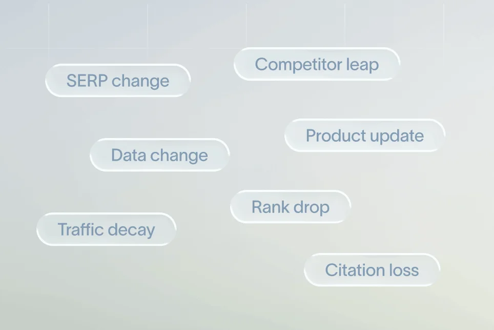 SaaS growth chart with an upward trend, illustrating content refresh strategy to prevent pipeline dips.