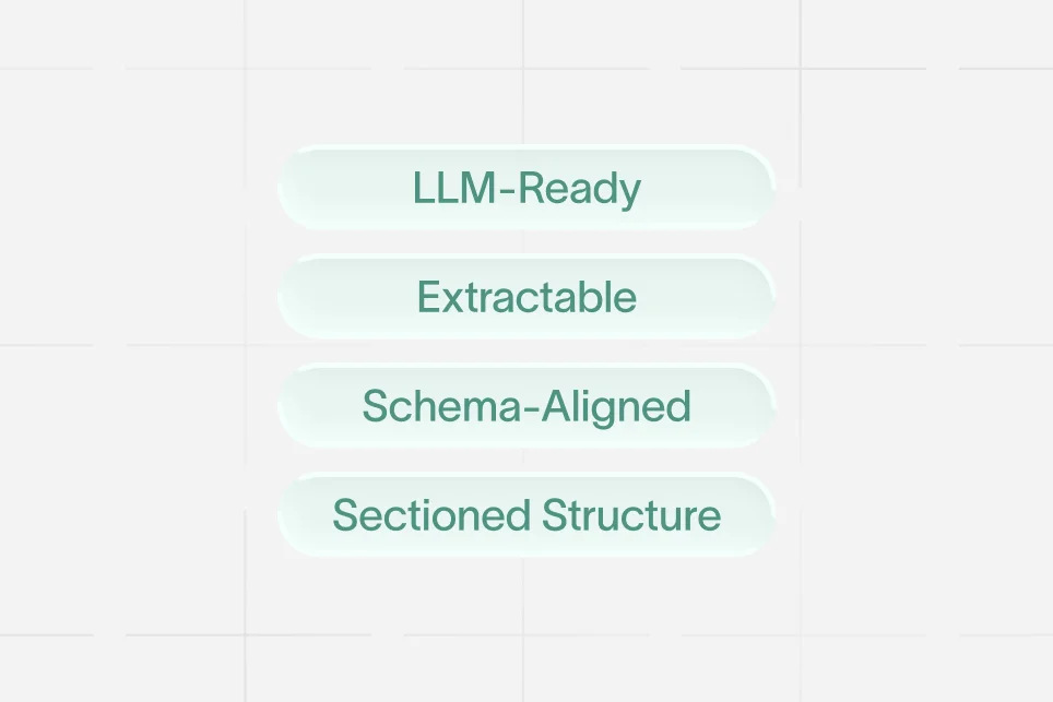 SaaS feature page structure with clear headings, bullet points, and schema for AI comprehension.