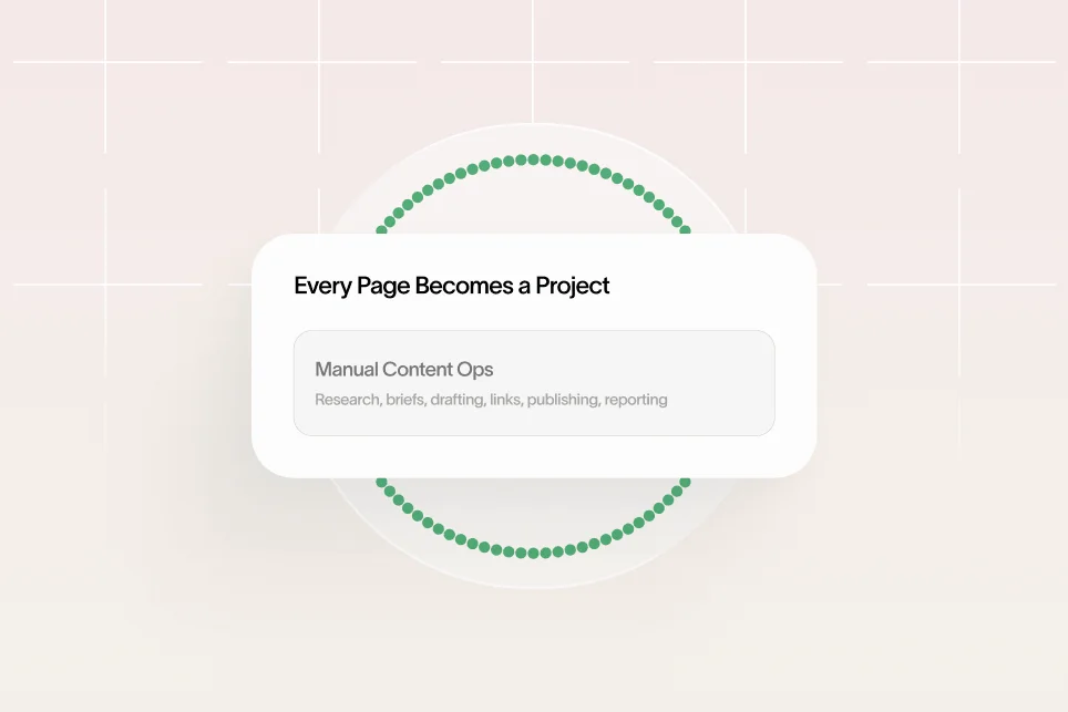A chaotic web of disconnected SEO tasks contrasted with a streamlined, automated content production system.