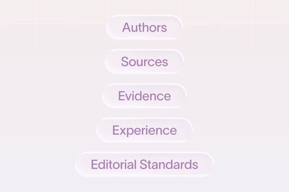 A checklist showing steps to build E-E-A-T trust signals through authorship, evidence, and editorial standards.