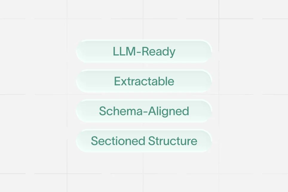 A clear graphic showing a SaaS landing page bullet list being processed and summarized by an AI search interface.