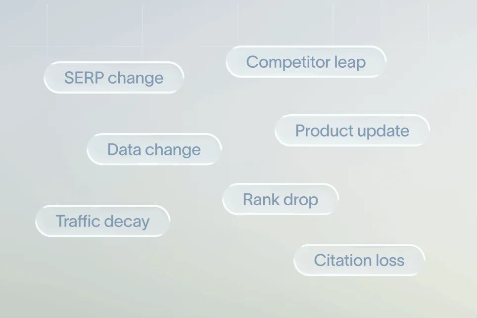 SaaS growth chart with an upward trend, illustrating content refresh strategy to prevent pipeline dips.