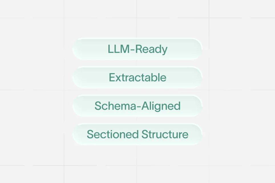 SaaS feature page structure with clear headings, bullet points, and schema for AI comprehension.