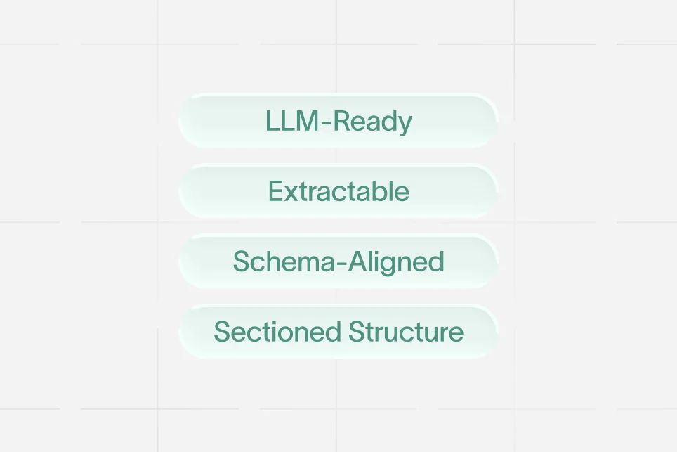 A diagram showing flat feature lists being reorganized into a structured map of user problems, capabilities, and outcomes.