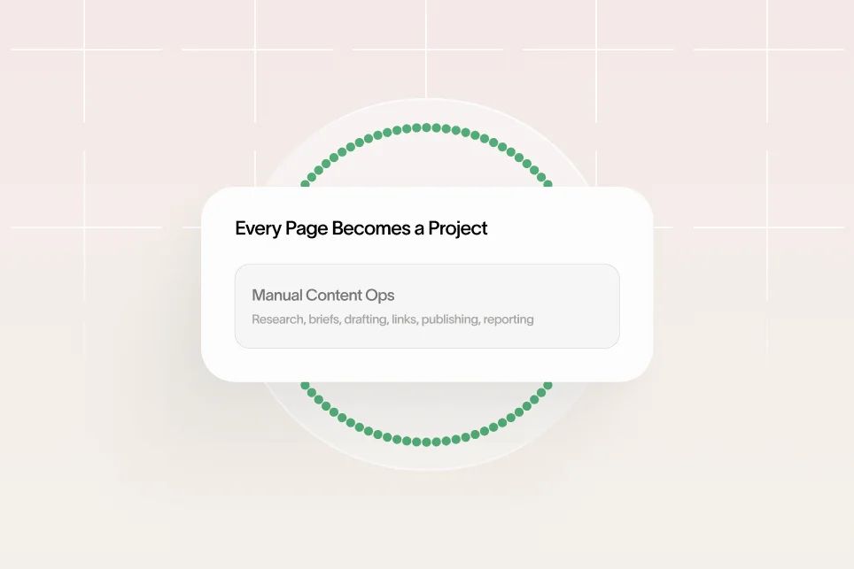 A chaotic web of disconnected SEO tasks contrasted with a streamlined, automated content production system.